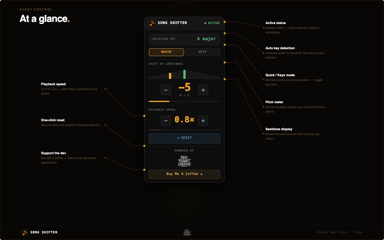 Full annotated view